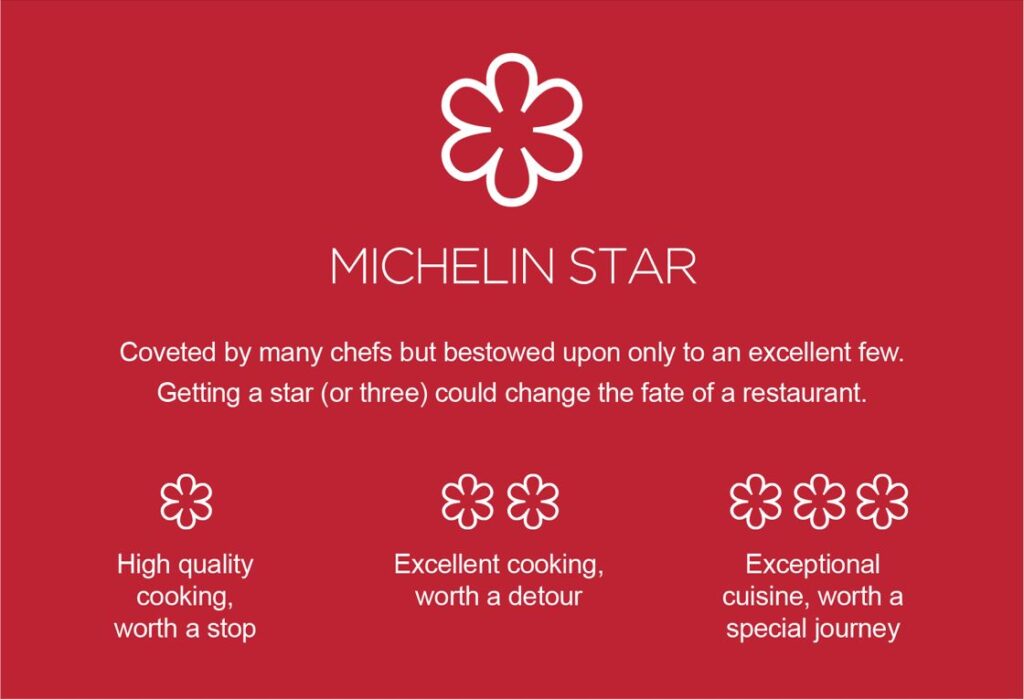 Michelin-csillag